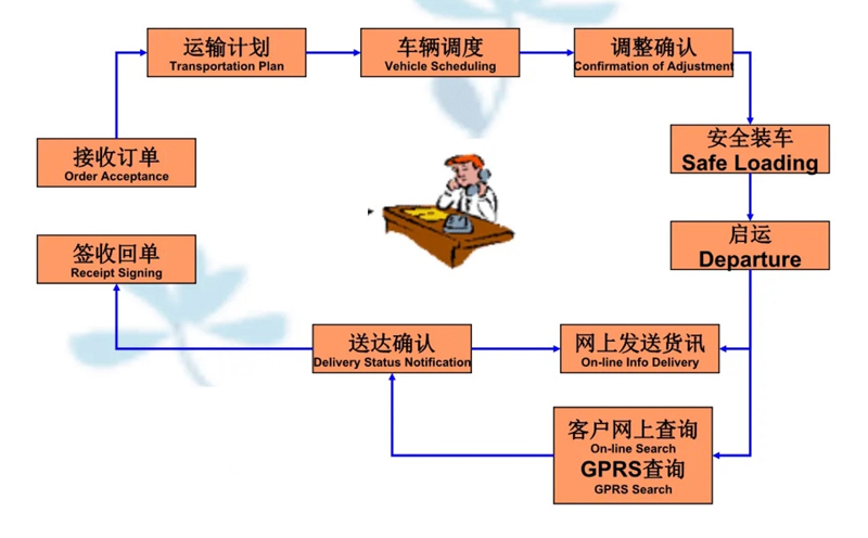 张家港到通州货运公司